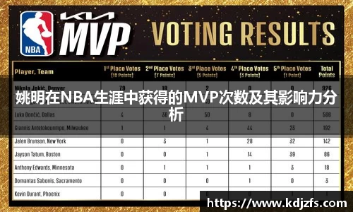 姚明在NBA生涯中获得的MVP次数及其影响力分析